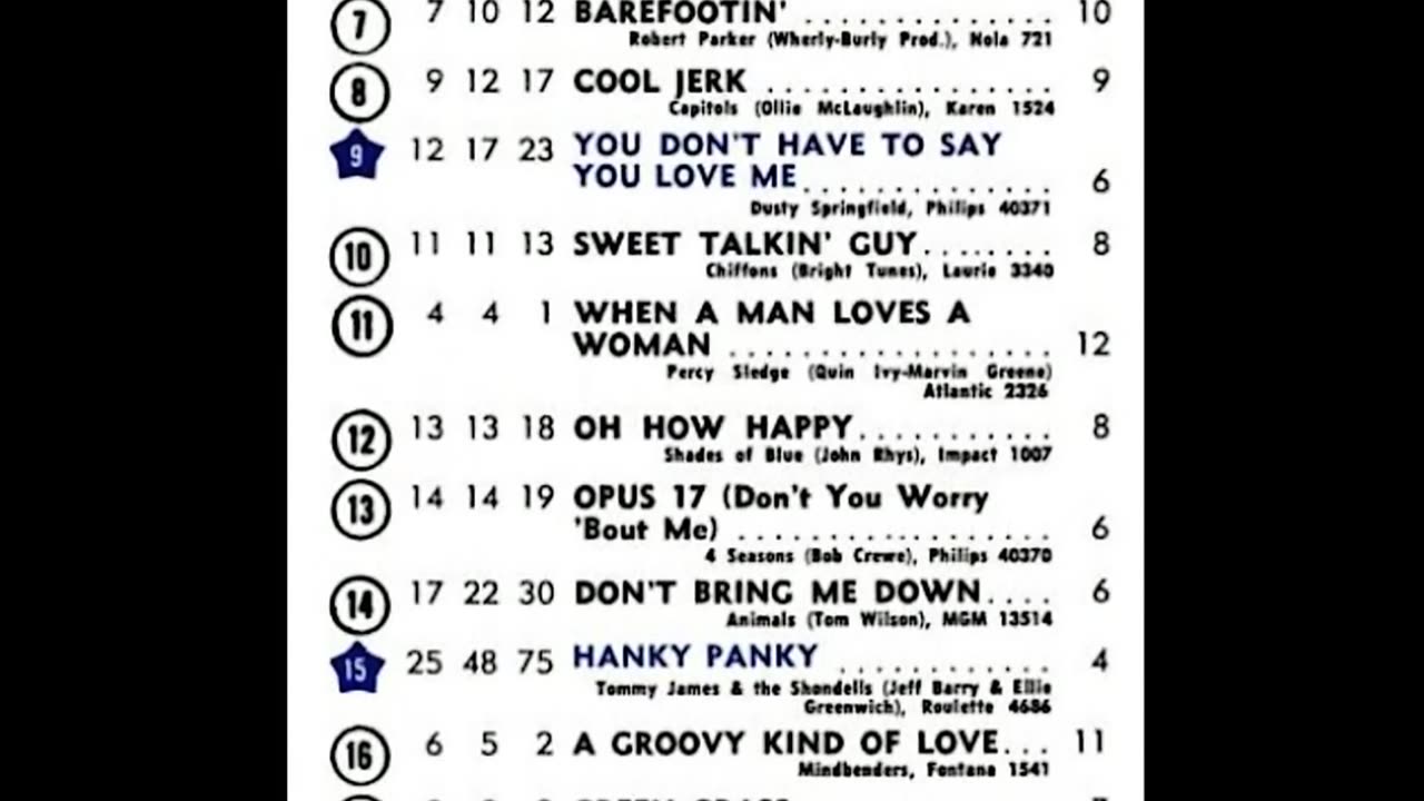 June 25, 1966 - America's Top 20 Singles