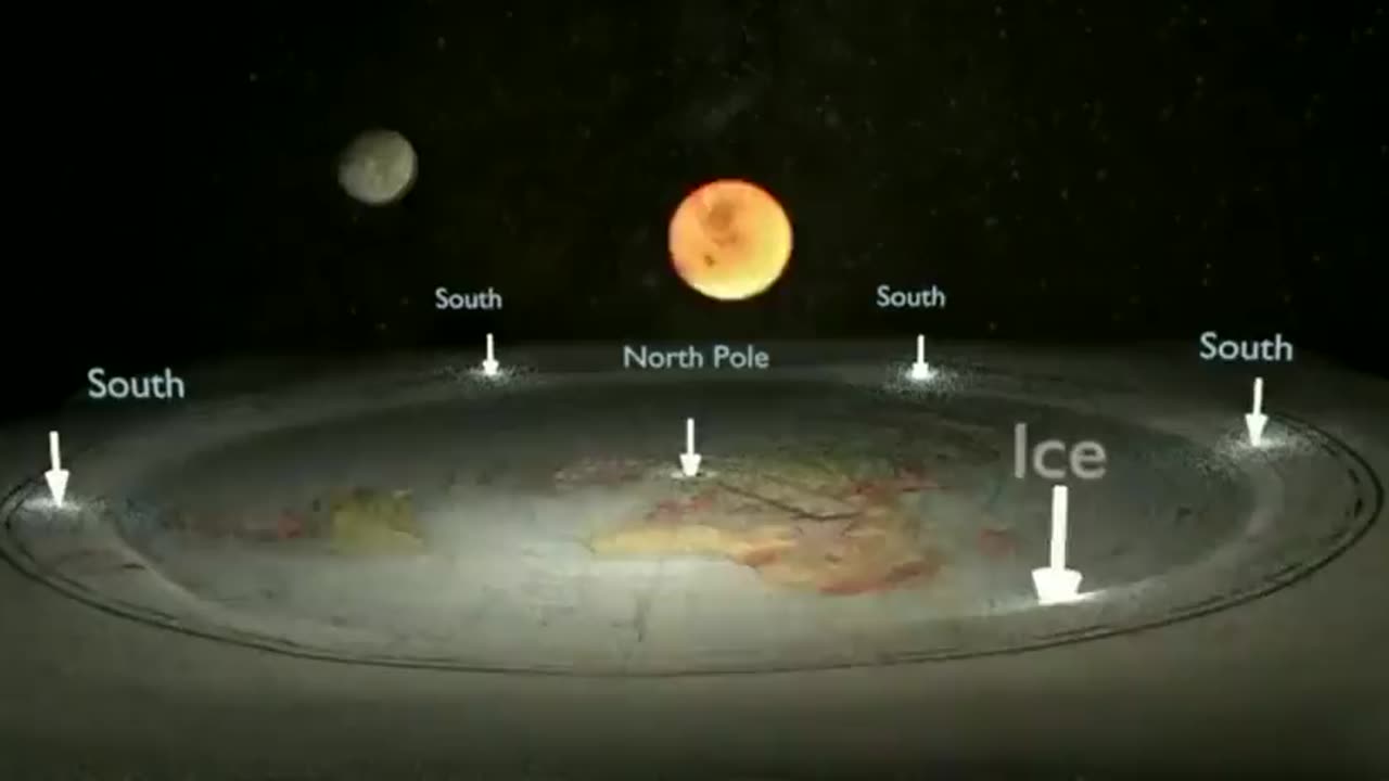 Are You a Flat Earther or a Globalist? Here is a Flat Earth Model. Something To Think About