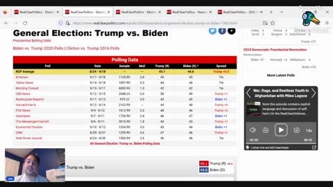 2024 Poll Analysis: Trump vs Biden, Trump vs the field, as of September 2023