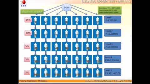 DXN BOM (Marketing Plan in Tagalog)