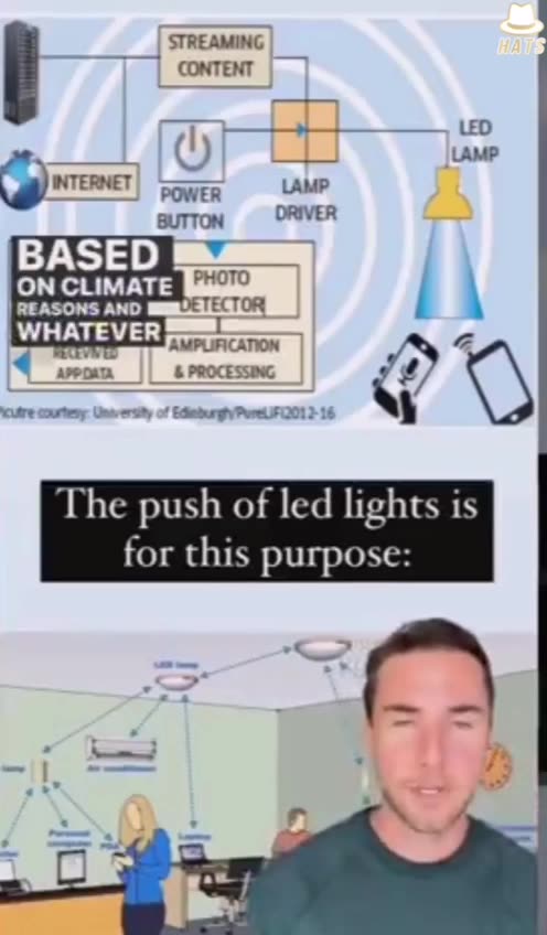 L.E.D. Lights Are Effecting Your Health!