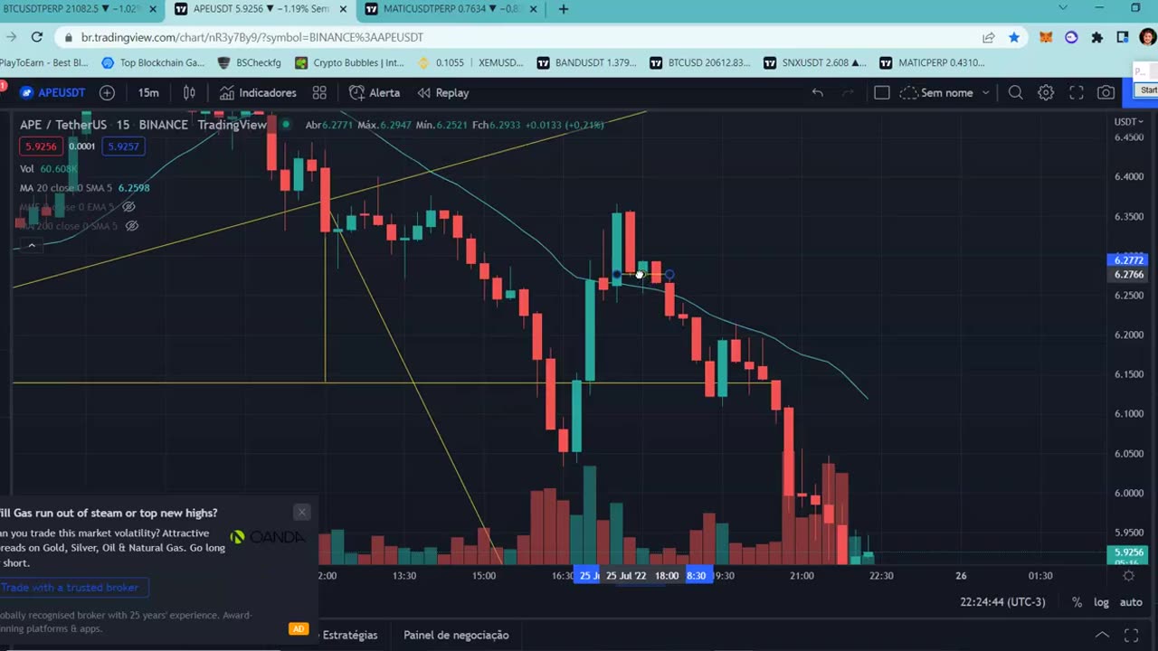 MIKE TRADER - Projeções no Mercado de Futuros - AULA 05