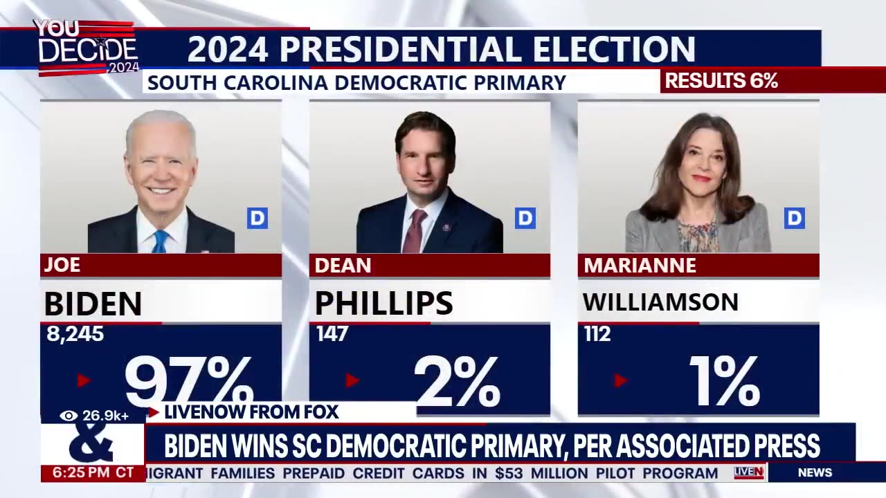 Joe Biden wins South Carolina Democratic Primary