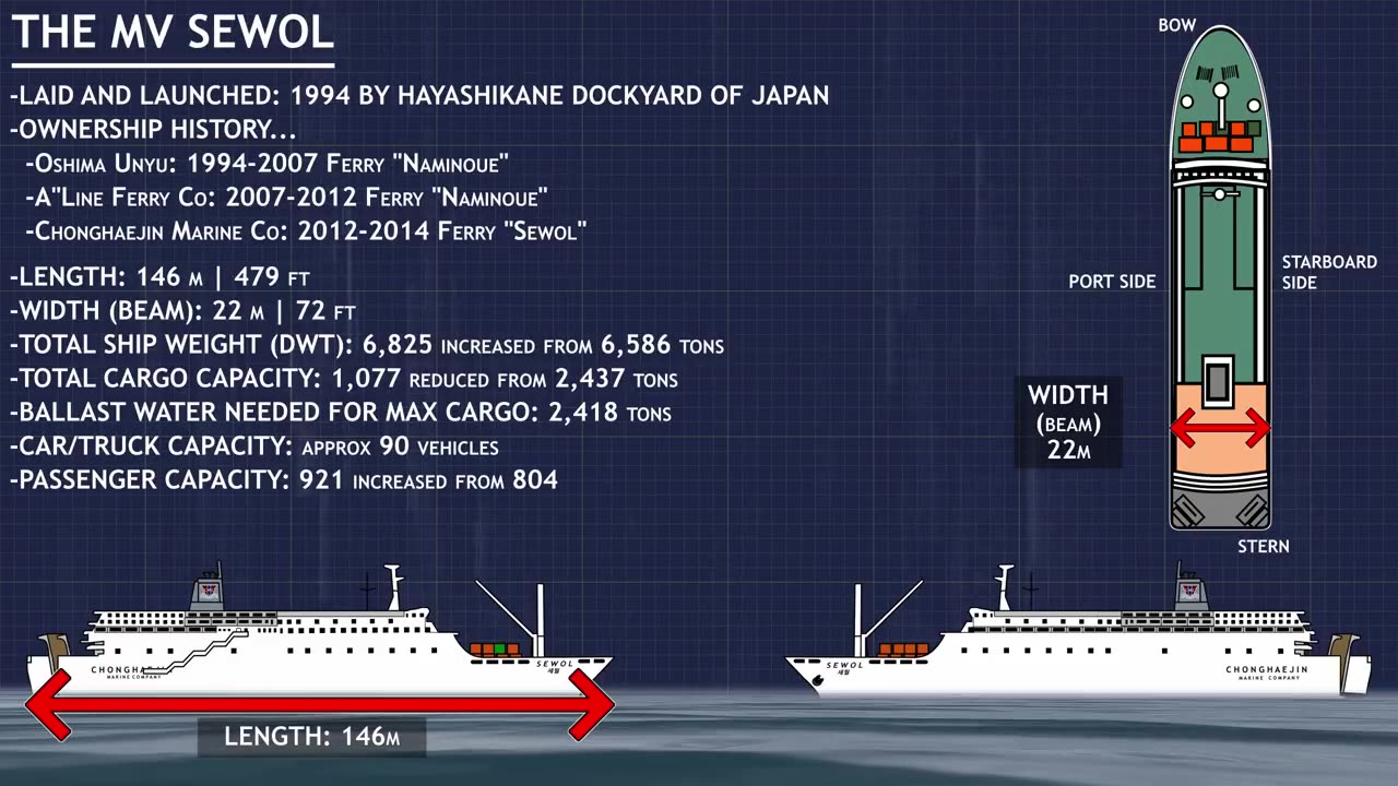 The Ferry Sewol Part 1: Cowards in Command