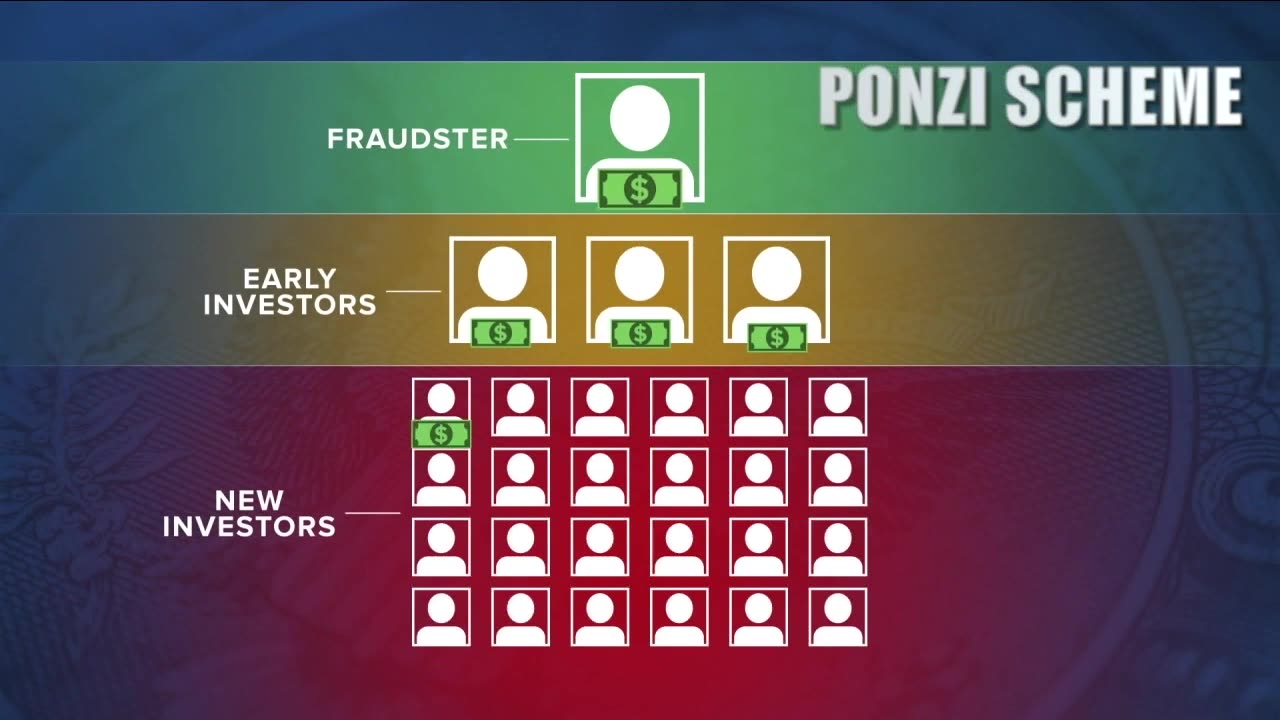 One of Florida's biggest Ponzi schemes sees $80 million lost, hundreds impacted