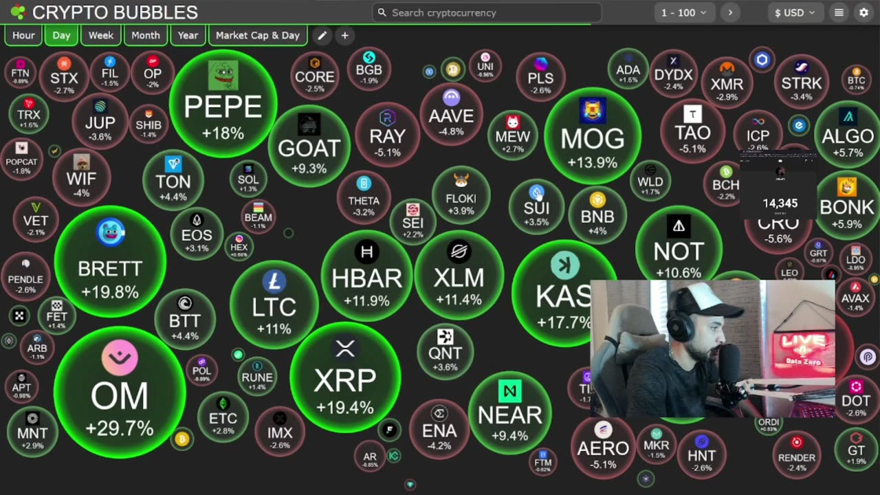 TOMORROWs Battle For AMC & GME Stock Will Be HUGE!, & These Altcoins Will Explode!