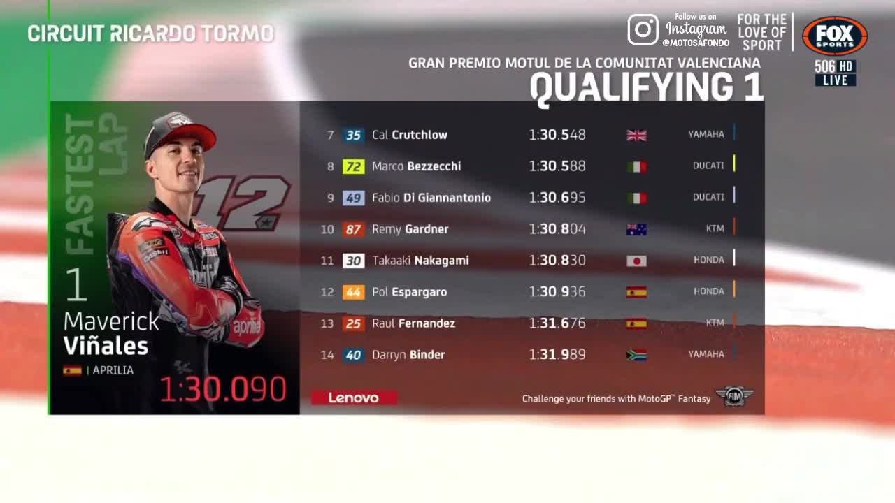 Highlight Qualifying MotoGp Valencia 2022