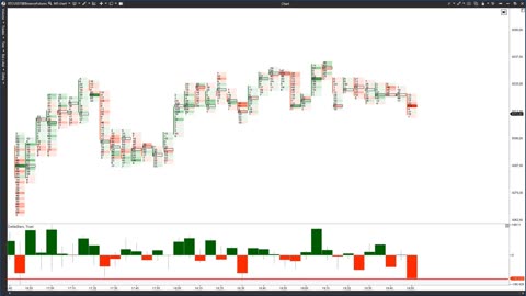 Binance Delta and Cluster Analysis in ATAS