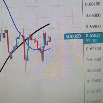 Australian Dollar moves back and forth amid positive market sentiment, firmer US Dollar