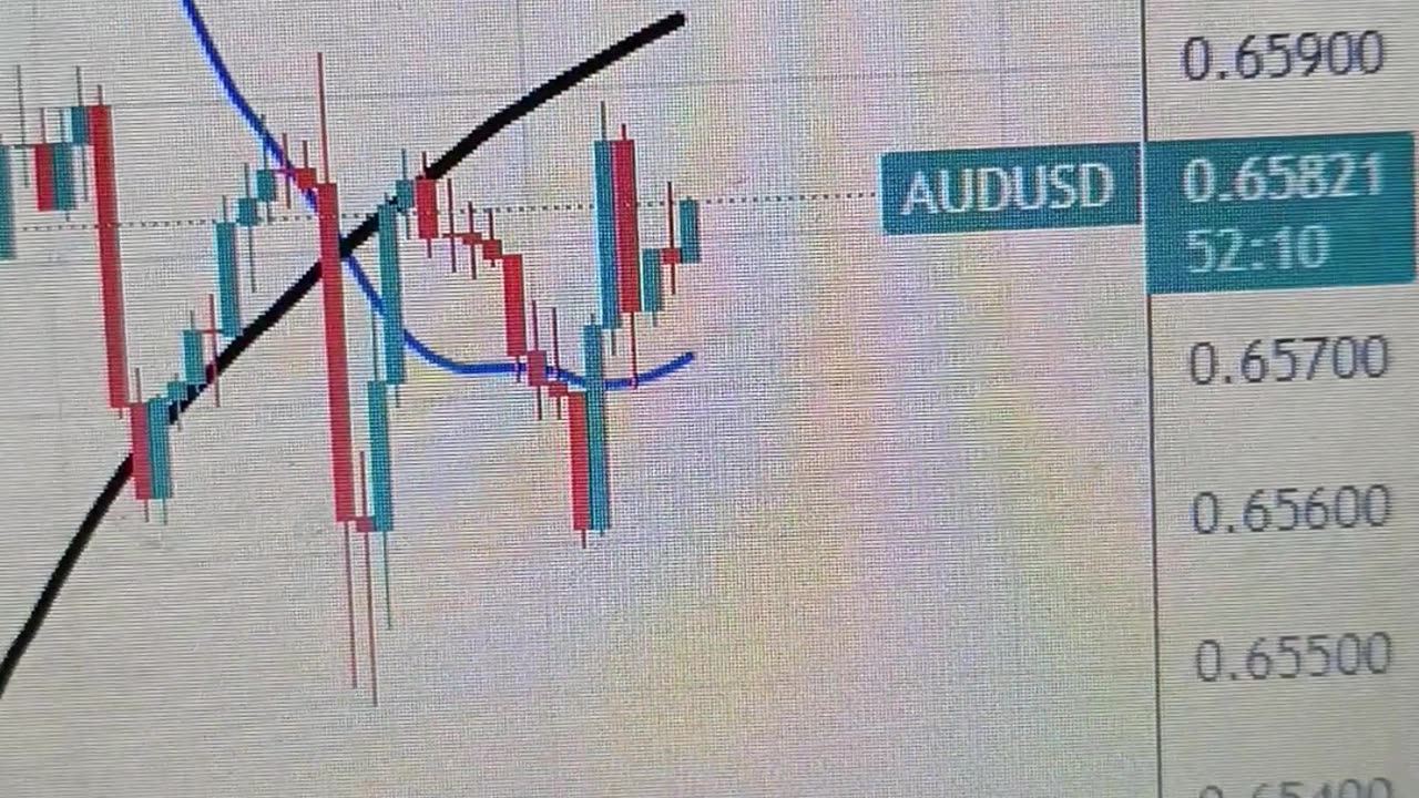 Australian Dollar moves back and forth amid positive market sentiment, firmer US Dollar