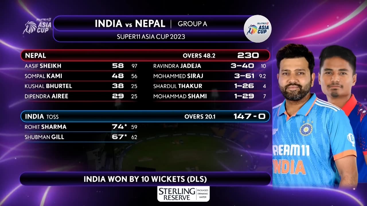 Asia Cup India vs Nepal