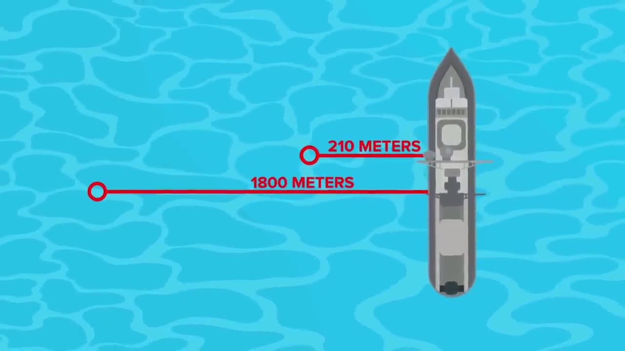 SCP-741 - Mysterious Russian Submarine