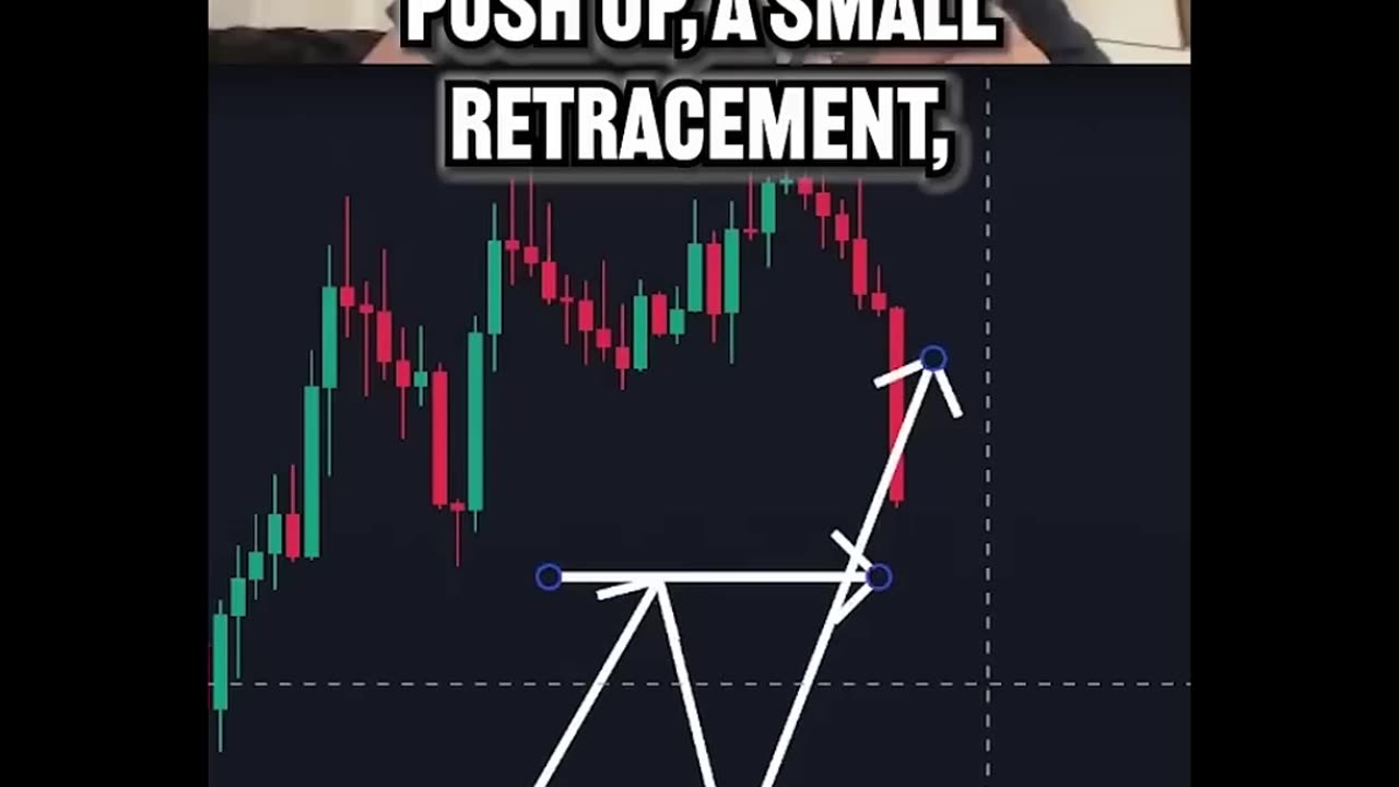 A Quick Guide to Day Trading Crypto 🔥🚀