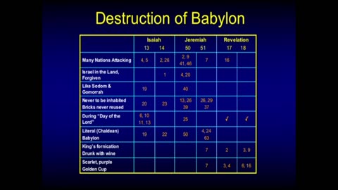 The Next Holocaust And The Refuge in Edom The Armageddon Campaign Session 2 Chuck Missler