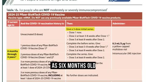 CDC Advises 3 doses of the Pfizer-BioNTech vaccine for children as young as six months old.