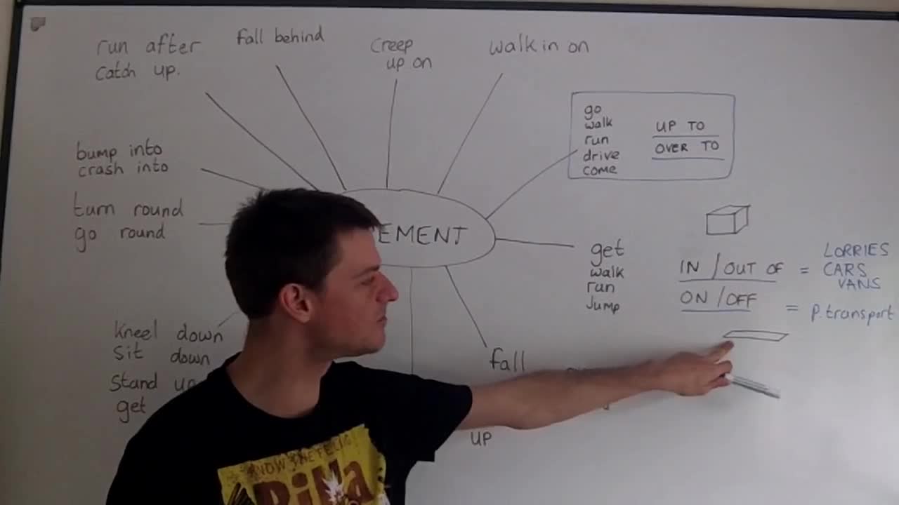 Phrasal Verbs connected to MOVEMENT