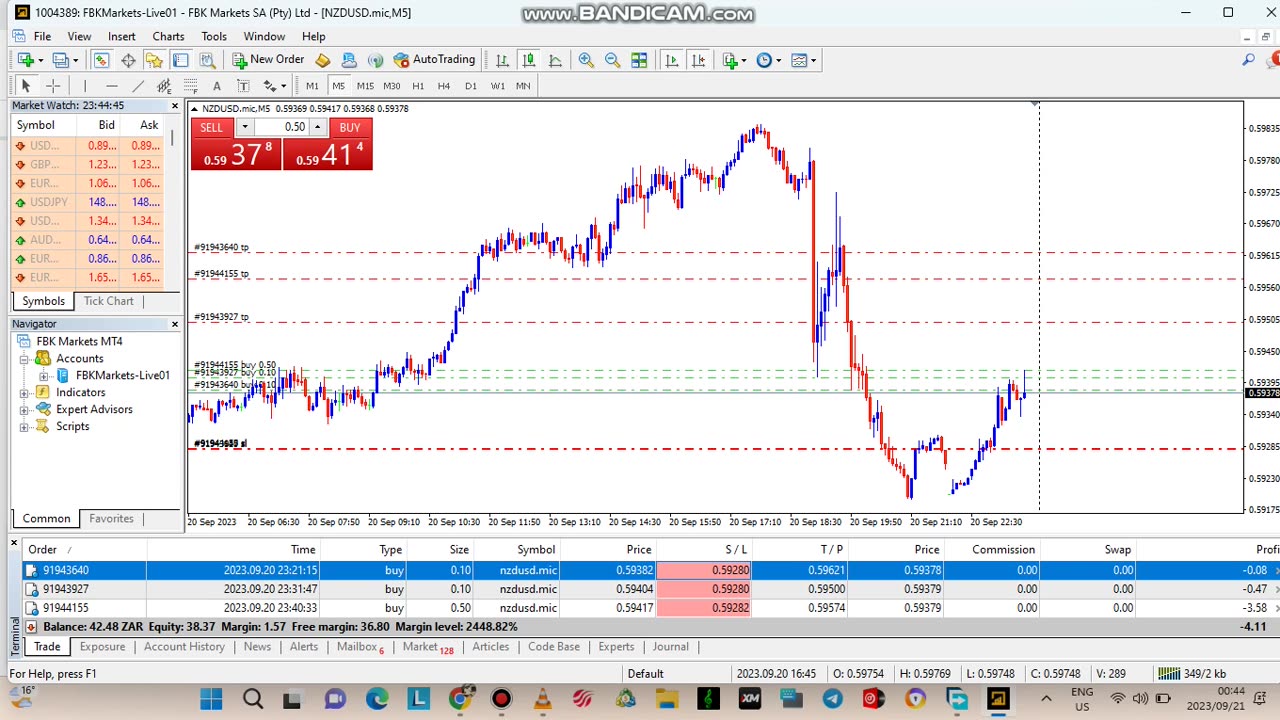 TRADING NZDUSD GDP 0045AM MICRO ROAD TO $10