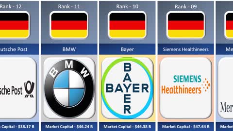 Germany Largest Companies by Market Capital List 2022 German Largest Companies by Market Cap 2022