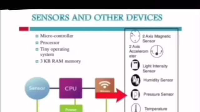 You are being Body Snatched by AI < smart dust and nanotechnology
