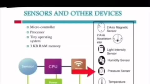You are being Body Snatched by AI < smart dust and nanotechnology