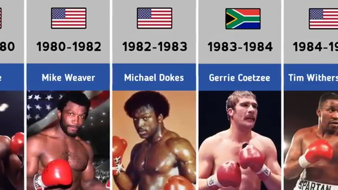 Every world heavyweight boxing champion (1885-2021)