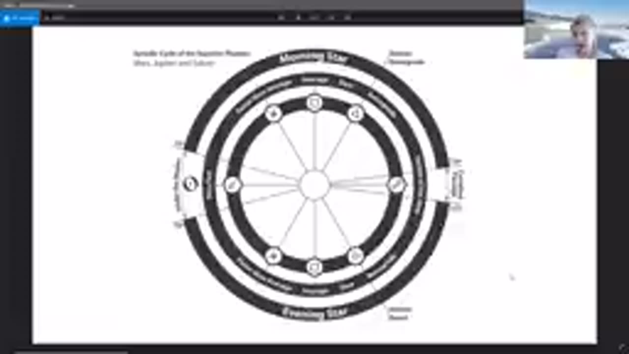 The Sun in Astrology: Meaning Explained