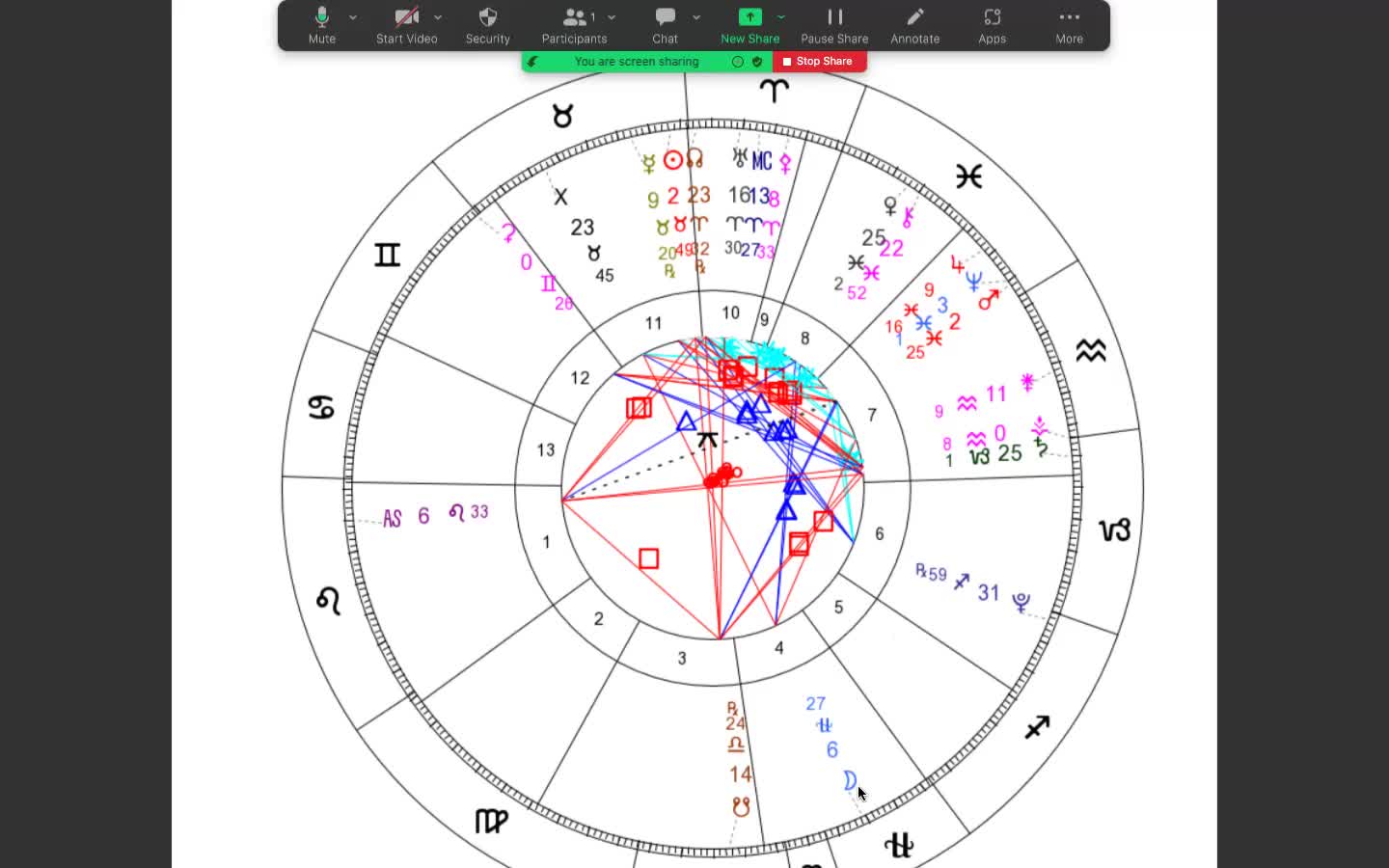 Full Moon Lunar Eclipse - May 16 2022