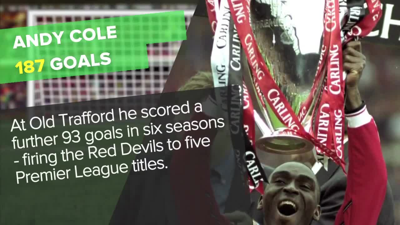 Top 5 All-Time Premier League Scorers