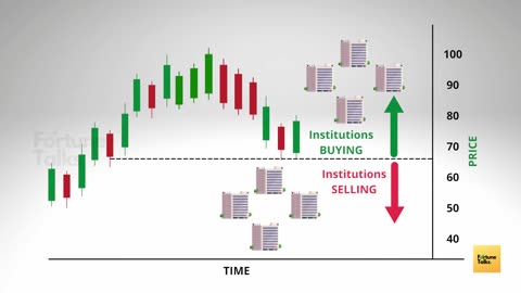 Stock Market Price structure _ Episode-2 _ Price Action Trading course _ Stock Market Structure