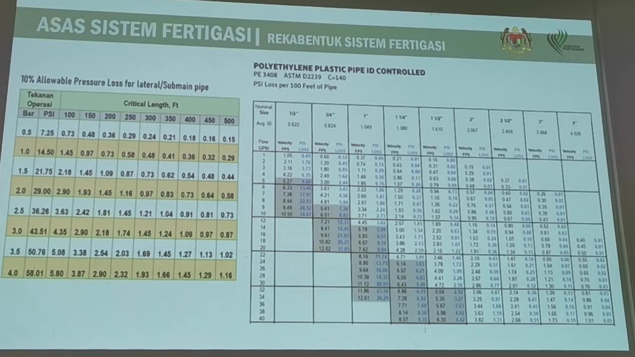 3b.0 Pengiraan Sistem Pengairan (Irrigation System Calculations) @ Pertanian Kalumpang, 22 Okt 2024