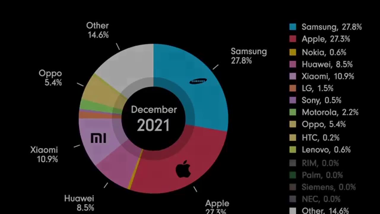 Mobile evolution over 30 years