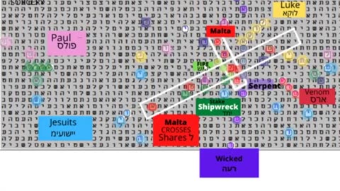 Bible Code - Malta