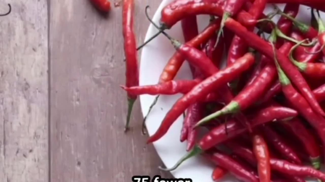 Capsaicin in Chili Peppers Health Benefits #shorts #youtubeusers #youtubegrowth