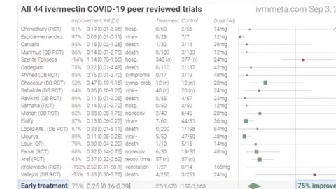 The Evidence For Ivermectin