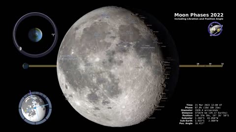 Northern Hemisphere Moon Phases 2022