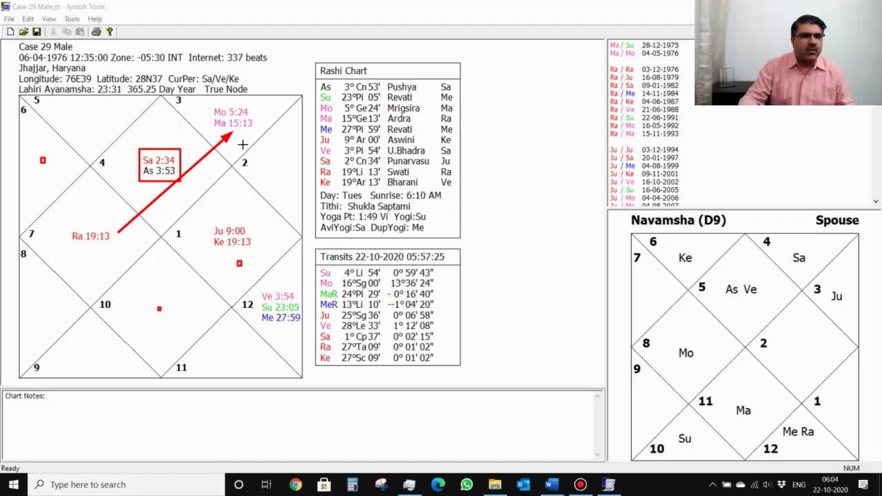 The most malefic planet Saturn - Learning Vedic Astrology step by step