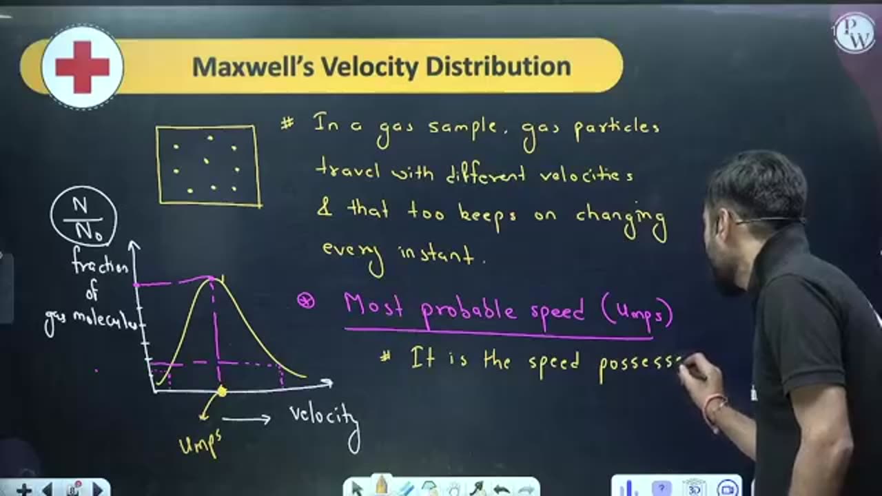Maxwell velocity Distribution 07(chemistry)