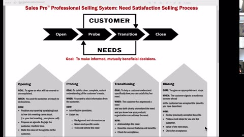 #1 Sales Pro - Professional Selling Skills PSS July 7, 2023