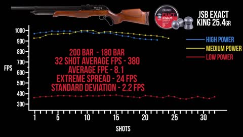 Seneca Eagle Claw Lever Action PCP Carbine