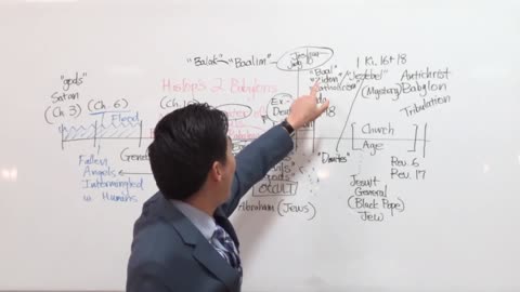 (Dr. Gene Kim) ANTICHRIST WORSHIP! Ancient History to Modern Times