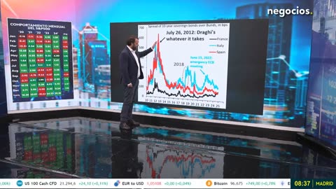 El peligro para Europa viene ahora de Francia: este es el riesgo de contagio por la crisis de deuda