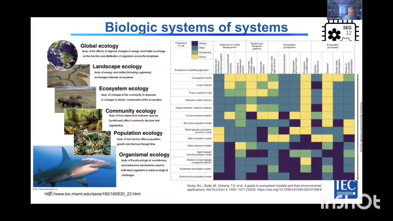 Standardization Opportunities In Environmental Bioengineering - Biosensors IEC,ISO SEG12 Biodigital Convergence