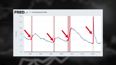 This Mysterious Document Reveals Why The Fed Just Shocked Everyone...
