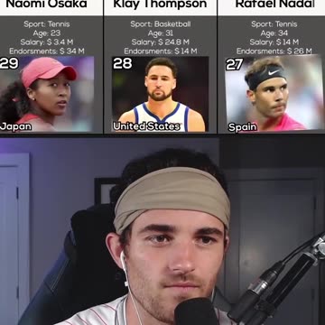 HIGHEST PAID ATHLETES 🏀 💰