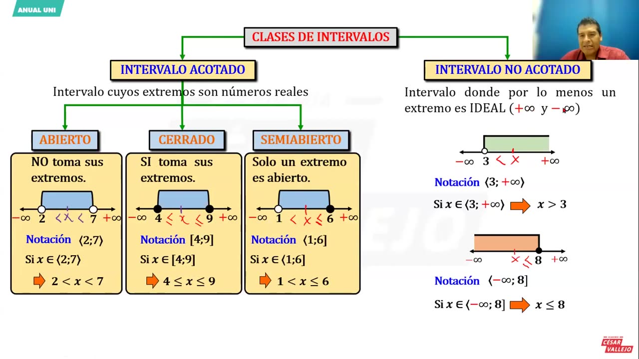 ANUAL VALLEJO 2023 | Semana 14 | Química S1 | Álgebra S1
