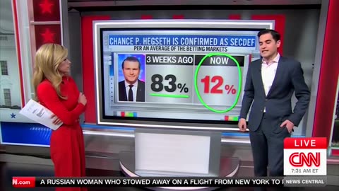 CNN's Harry Enten Says 'It Would Take A Minor Miracle' For Pete Hegseth To Be Confirmed