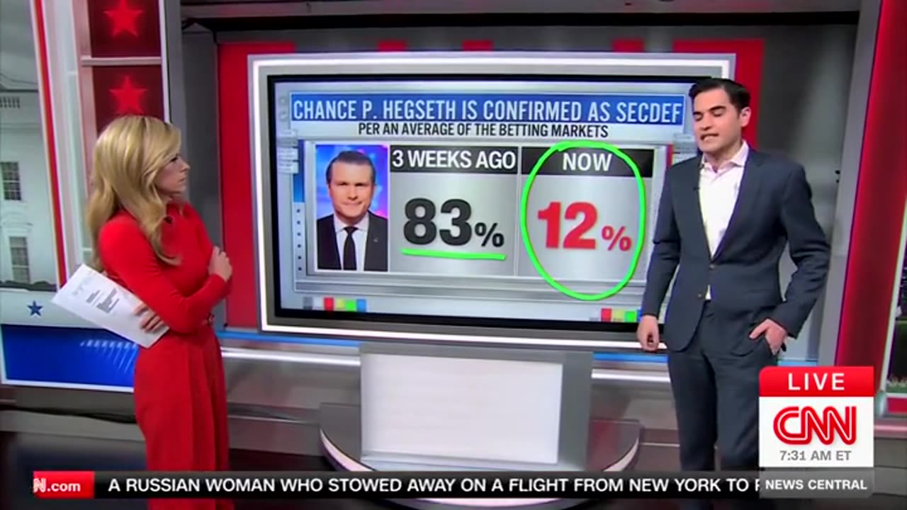 CNN's Harry Enten Says 'It Would Take A Minor Miracle' For Pete Hegseth To Be Confirmed