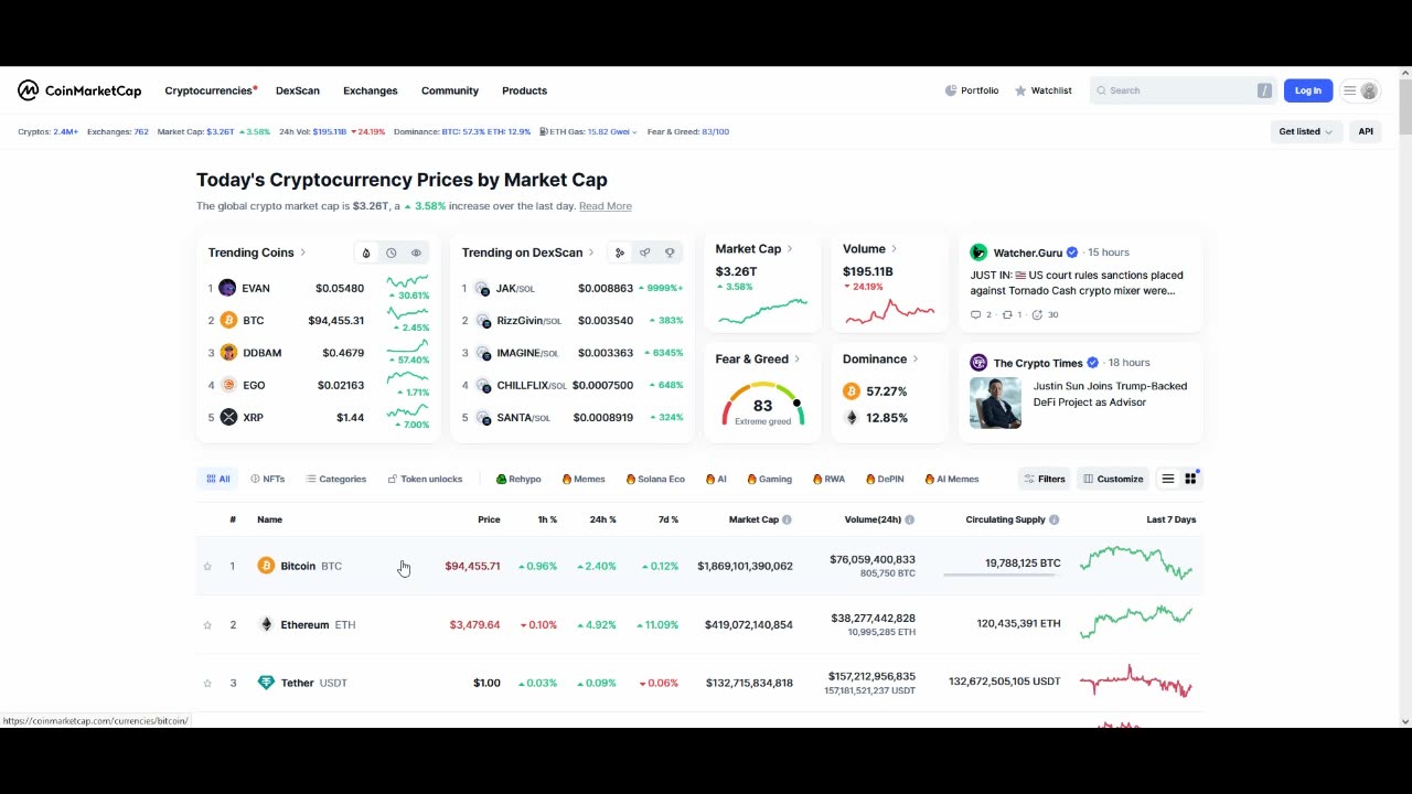 Cryptocurrency Technology
