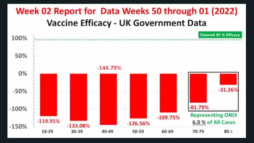 Vaccine Failure