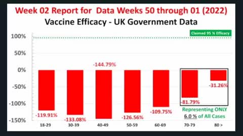 Vaccine Failure